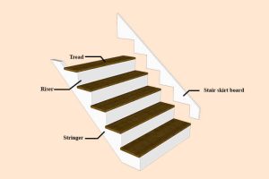 Stair Skirtboard Choices and Alternatives [Pros Cons]