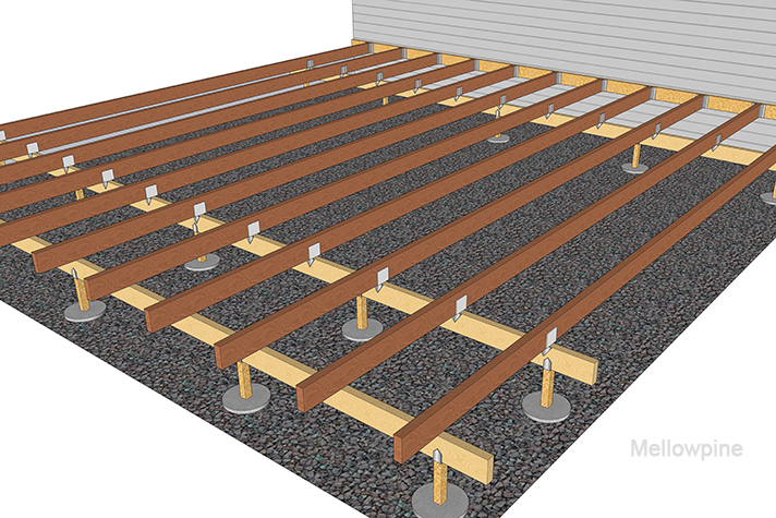 What is a Band Joist? Explained - MellowPine