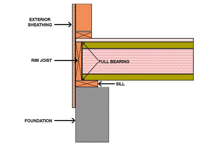 what-is-a-band-joist-explained-mellowpine