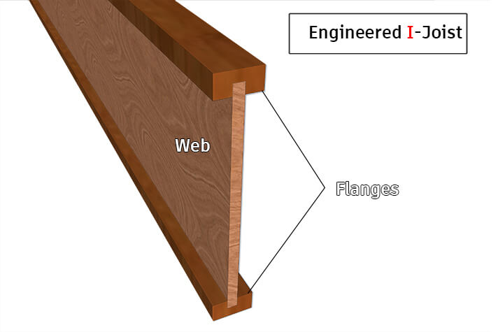 What is a Band Joist? Explained - MellowPine