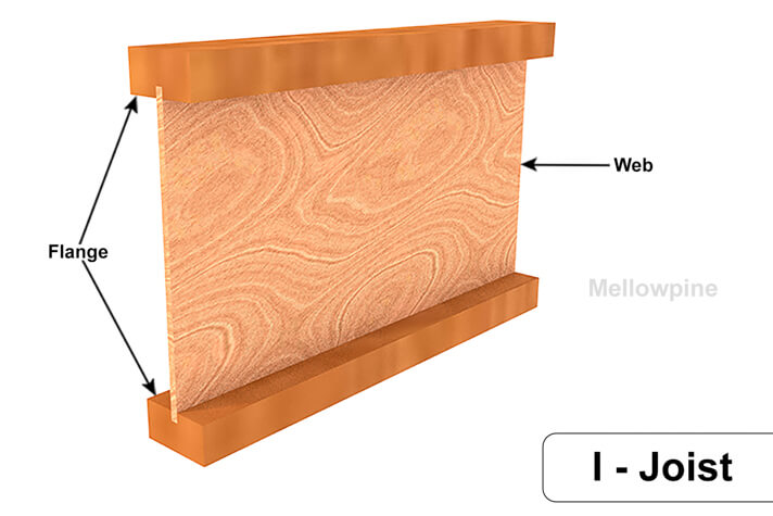 Sistering Floor Joists to Repair Sagging Joists: Guide - MellowPine