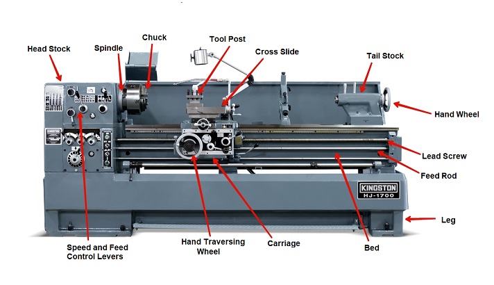 how does lathe machine work?