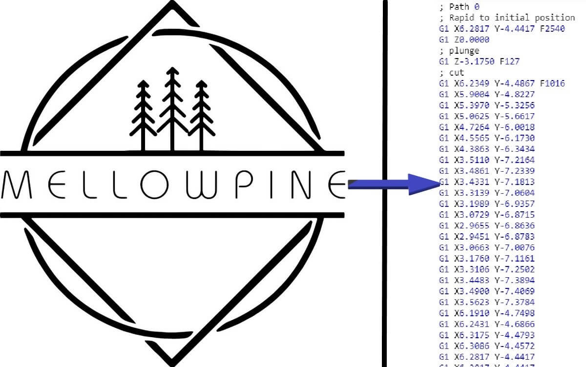 How to Convert SVG to G-code: Simple Guide - MellowPine
