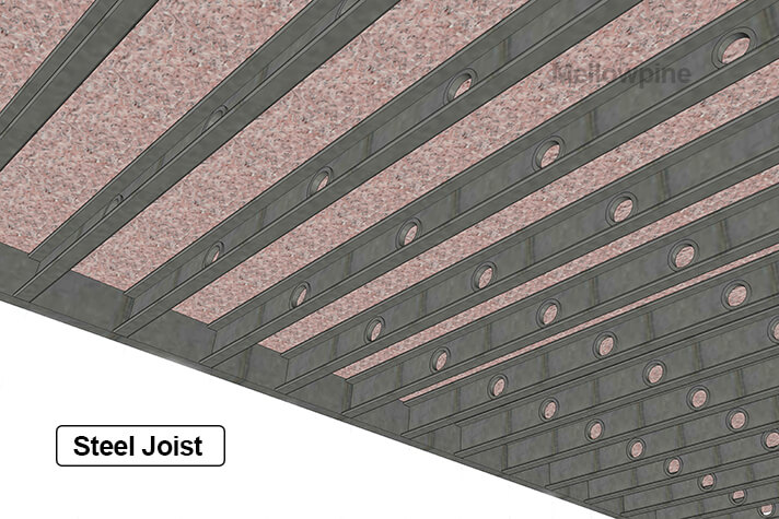 What is a Band Joist? Explained - MellowPine