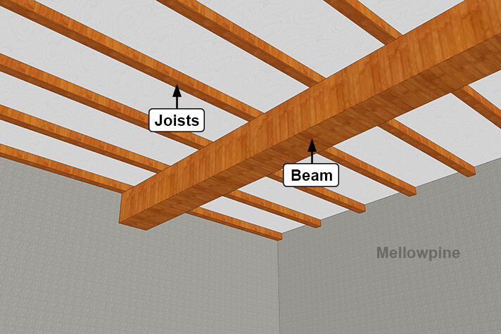 Joist Hangers vs Resting on Beams: Pros and Cons – MellowPine