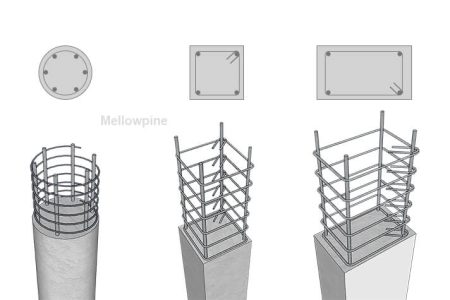 Post vs Column: Difference Explained - MellowPine