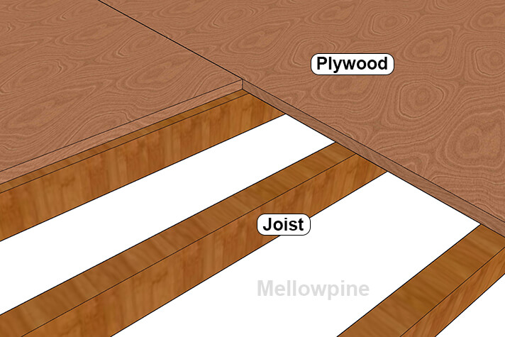 5 Subfloor Material Options: Choosing Wisely - MellowPine